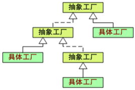 工厂方法模式在网络技术服务中的五大应用场景