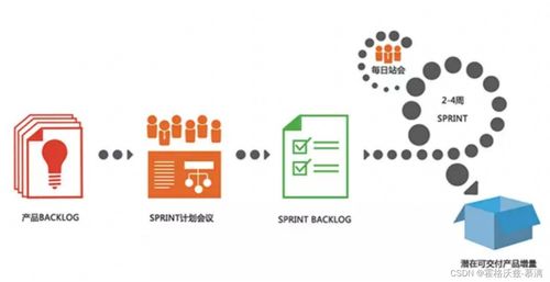 软件测试在敏捷开发流程中的关键角色与整合策略