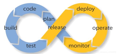 持续集成与持续交付 现代软件开发的加速引擎