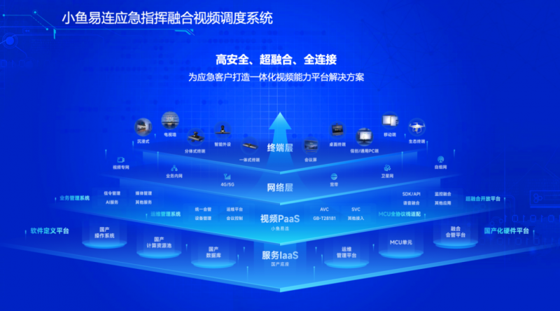 全时空+全场景+全高效 小鱼易连为应急指挥调度保驾护航