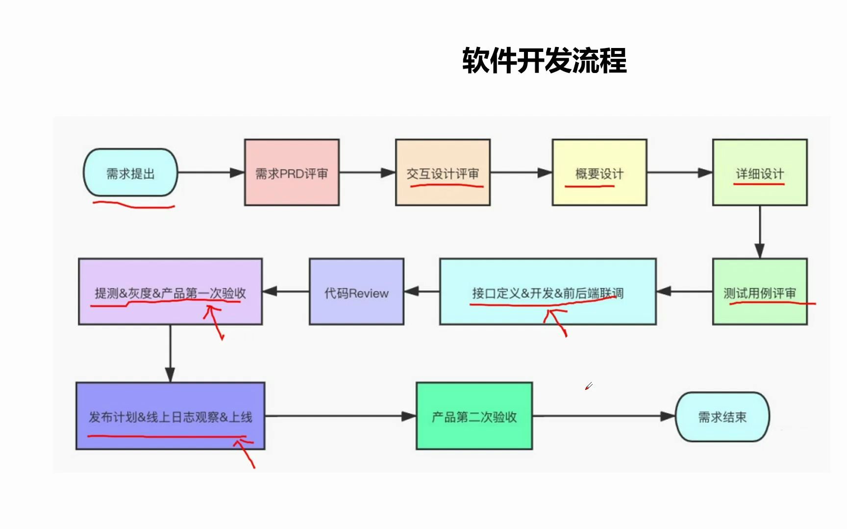 深度解析 开发、测试、软件实施与运维的区别及软件开发全流程
